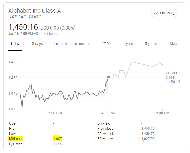قيمة شركة ألفابت تتجاوز التريليون دولار