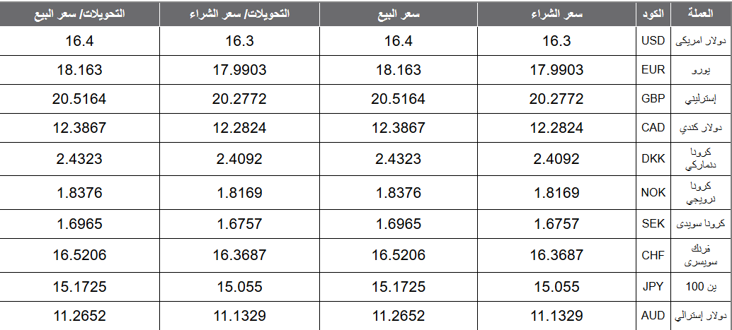 أسعار العملات في مصر