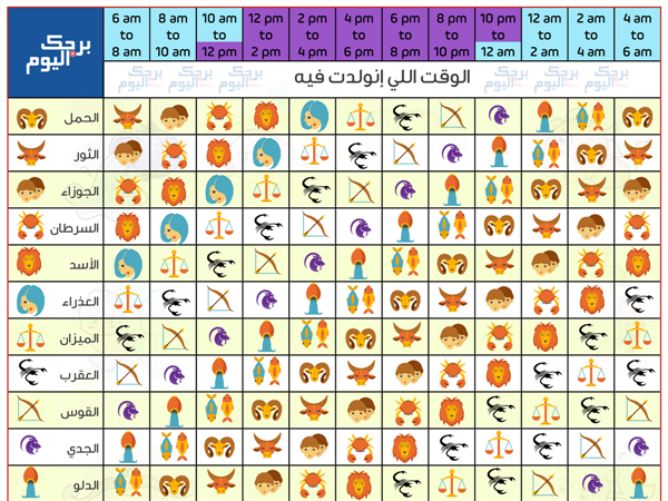 كيف اعرف ما هو برجي ( بالصور )