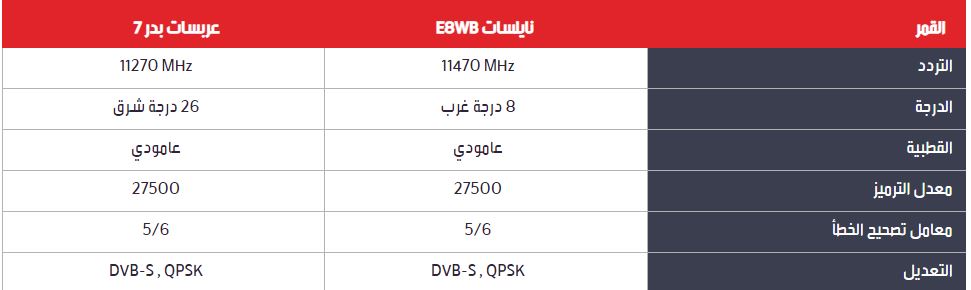 ما تردد قنوات mbc HD الجديد 2020 على نايل سات