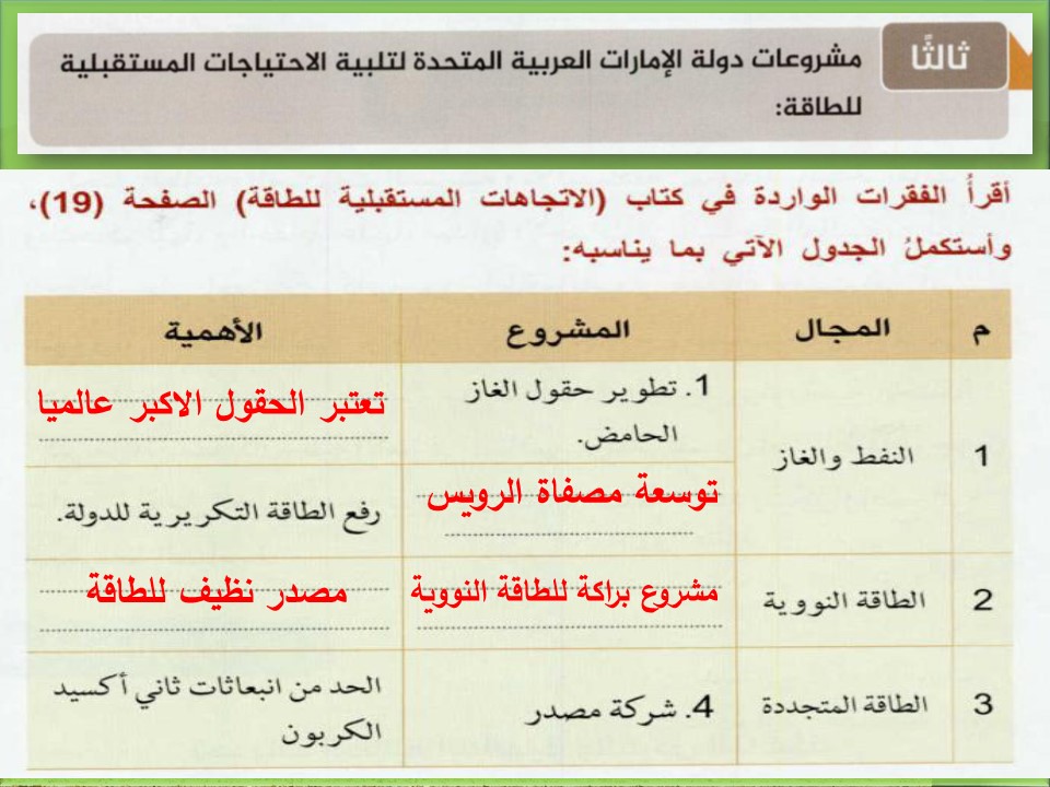 حل درس امدادات الغاز الروسي الى اوروبا للصف العاشر