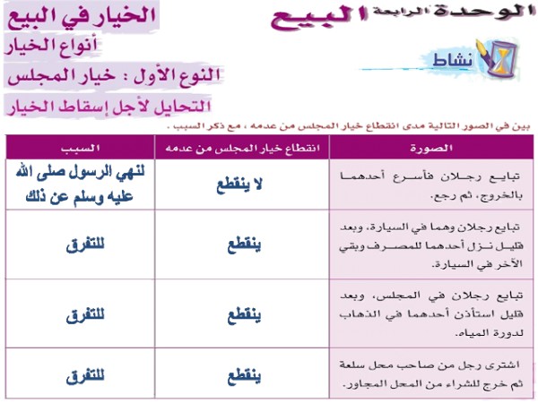 بين الحكم الشرعي في الصور التالية مع بيان الدليل والتعليل فقه ١