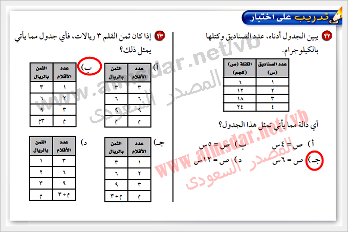 يبين الجدول عدد الصناديق وكتلتها بالكيلو جرام أي دالة مما يلي تشكل هذا الجدول