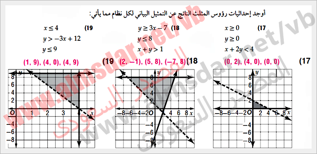 أنظمة المتباينات الخطية بيانياً أنظمة المتباينات الخطية بيانياً
