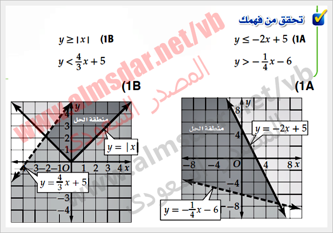 أنظمة المتباينات الخطية بيانياً