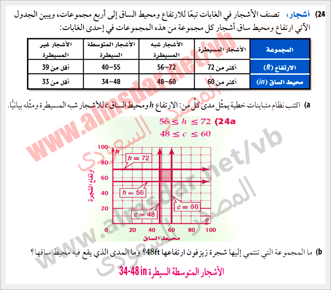 أنظمة المتباينات الخطية بيانياً أنظمة المتباينات الخطية بيانياً