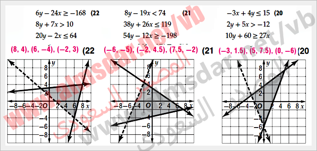 أنظمة المتباينات الخطية بيانياً أنظمة المتباينات الخطية بيانياً