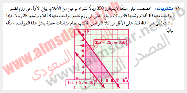 أنظمة المتباينات الخطية بيانياً أنظمة المتباينات الخطية بيانياً