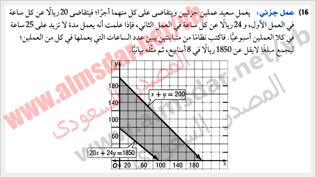 أنظمة المتباينات الخطية بيانياً أنظمة المتباينات الخطية بيانياً