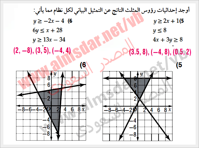 أنظمة المتباينات الخطية بيانياً أنظمة المتباينات الخطية بيانياً
