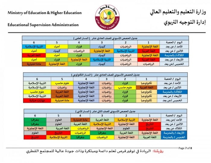 جدول حصص التعليم عن بعد قطر 2020