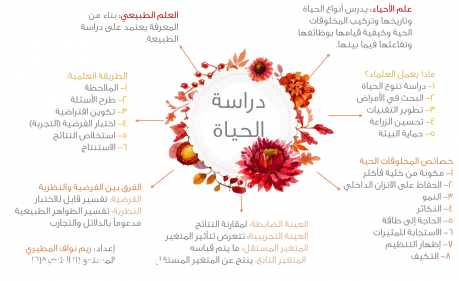 رد فعل المخلوق الحي للمثيرات يسمى