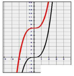الوظائف الأساسية الرئيسية وحلول التحول الهندسي