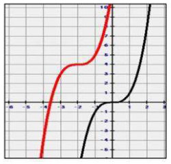 الوظائف الأساسية الرئيسية وحلول التحول الهندسي