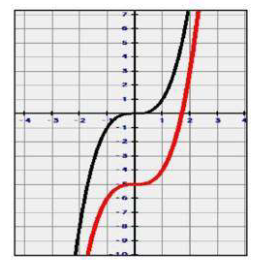 الوظائف الأساسية الرئيسية وحلول التحول الهندسي