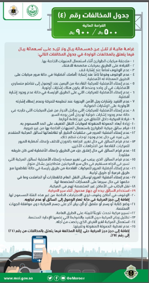 جدول المخالفات المرورية