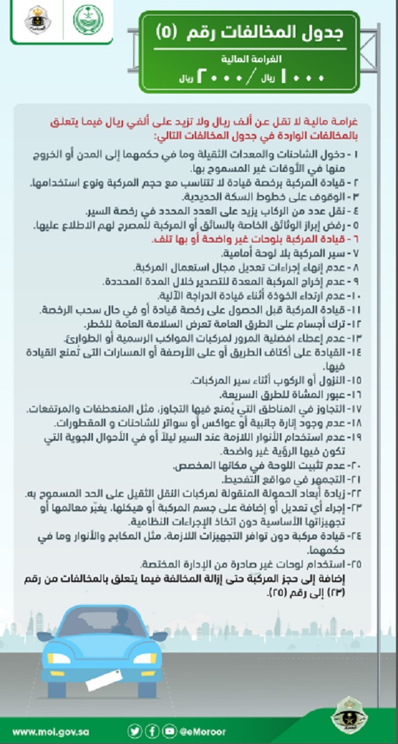 جدول المخالفات