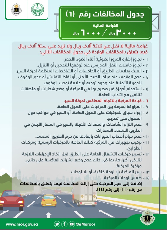 جدول المخالفات