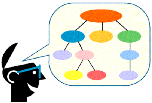 كيف أقوم بتسوية خريطة مفاهيم الجوال