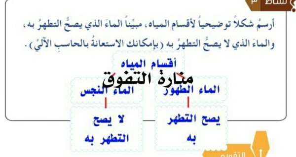 أرسم شكلا توضيحيا لأقسام المياه  مبينا الماء الذي يصح التطهر به والماء الذي لا يصح التطهر به بإمكانك