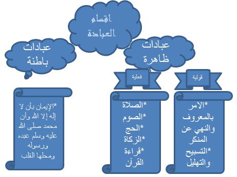 كيف يتحقق للعبد حلاوة عبادة الله الظاهرة والباطنة مع التمثيل