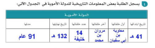 يكمل الطلبة الشكل البياني والجدول لسنوات حكم أبرز خلفاء الدولة الأموية