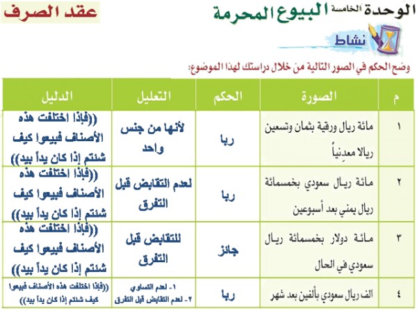 بالتعاون مع مجموعتك مثل لمعاملات محرمه أخرى اشتملت على الظلم