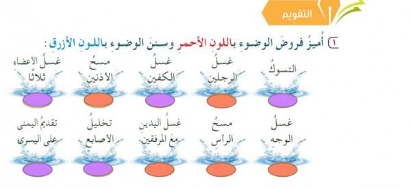 أميز فروض الوضوء باللون الأحمر وسنن الوضوء باللون الأزرق