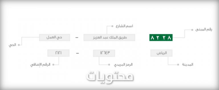 كيف ارفق العنوان الوطني في السيره الذاتيه