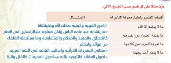 دون مثالا على كل قسم حسب الجدول الاتى ما لا يعلمه الله ما يعلمه العلماء دون غيرهم ما تعرفه العرب من كلامهم ما لا يعذر احد بجهله