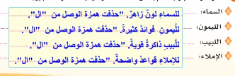 ادخل حرف الجر (اللام) على الكلمات الاتية في جملة مفيدة ثم بين ما حدث