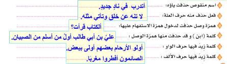 مثل من انشائك لما يأتي في جملة مفيدة