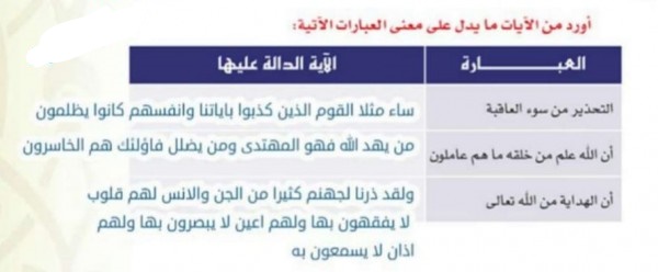 أورد من الآيات ما يدل على معنى العبارات الآتية