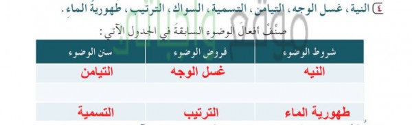 صنف أفعال الوضوء السابقة في الجدول الاتي