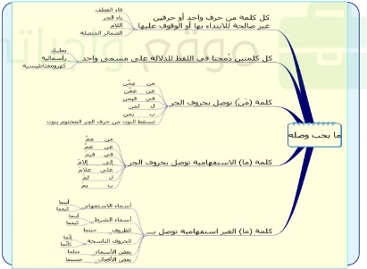 لخص أجزاء الدرس الفصل والوصل في شكل جدول مع التمثيل