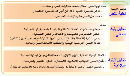 عمليات قراءة النص الأدبي يمكنك الرجوع لـ كتاب الكفايات اللغوية اللغة العربية 2