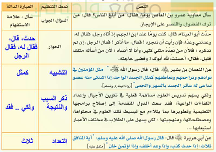 اقرأ وأكمل الجدول الآتي كما في المثال