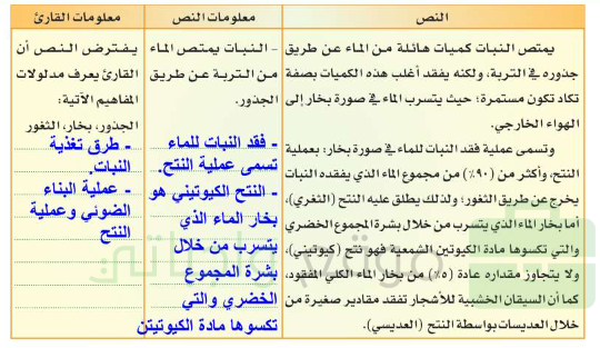 يفترض الكاتب أن القارئ يشاركه في ثقافة الموضوع ولغته ولذلك فإنه يشرح فقط ما يعتقد أن القارئ في حاجة لـ شرحه وتسمى البيانات التي يشرحها النص بمعلومات النص أما معلومات القارئ فهي ثقافته حول الموضوع والتي تساعده على فهم البيانات والمصطلحات التي لم يشرحها النص