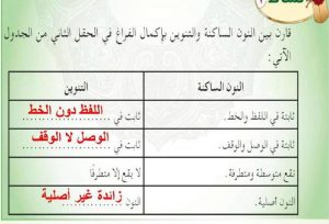 قارن بين النون الساكنة والتنوين باكمال الفراغ في الحقل الثاني من الجدول