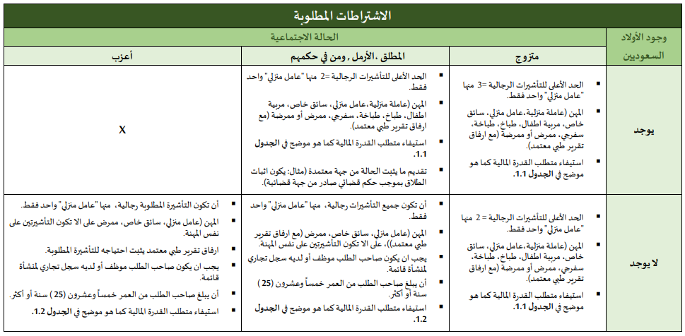 استخراج تاشيرة سائق خاص في السعودية … شروط الحصول على تأشيرة سائق خاص