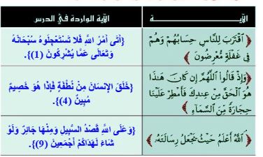 أوجد من آيات الدرس ما يدل على معنى الآيات التالية