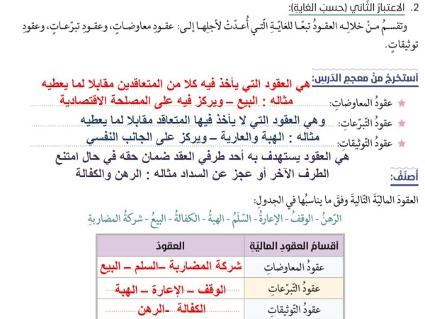 درس الحل العقود المالية في الإسلام