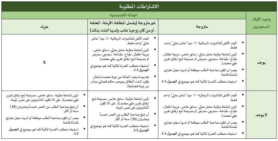 فئة المرأة السعودية