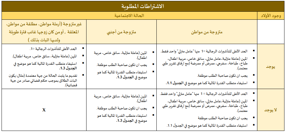 فئة النساء غير السعوديات