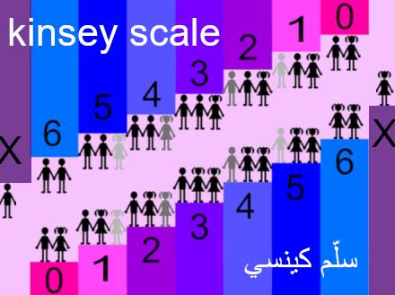 اختبار سلم كينسي – سؤال وجواب