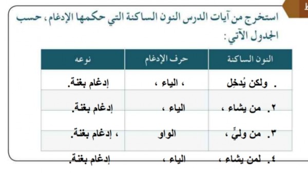 استخرج من ايات الدرس النون الساكنه التي حكمها الاظهار وصنف ماتجده حسب الجدول