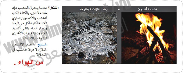 ما مصدر الاكسجين اللازم لاحتراق الخشب في المدفأة