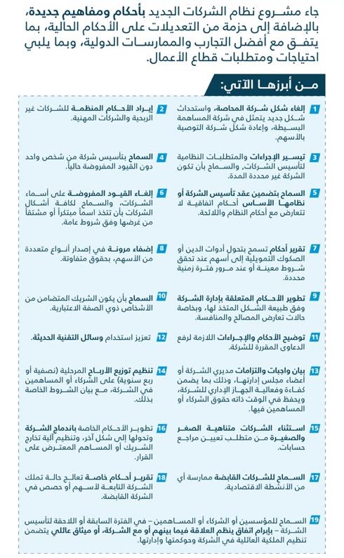 أبرز أحكام مشروع قانون الشركات الجديد 1442