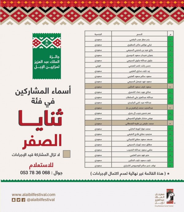 أسماء المشاركين في جائزة الملك عبدالعزيز 1442