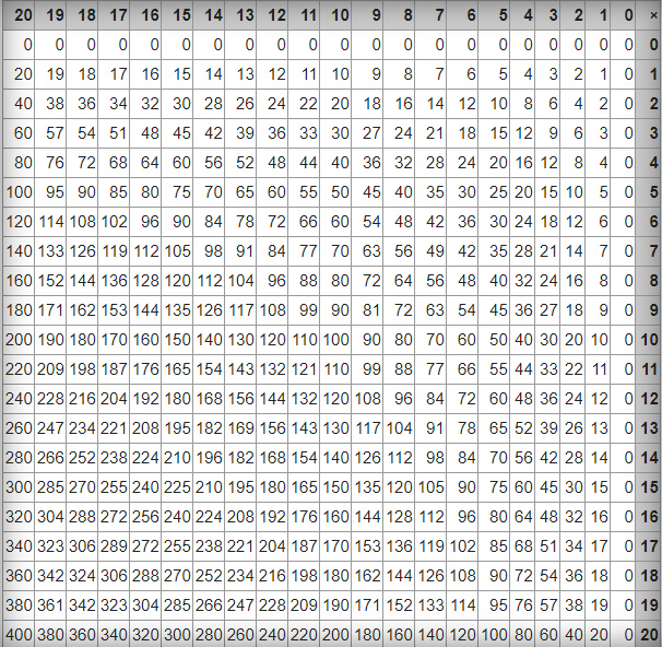 جداول الضرب كاملة من 1 إلى 12 باللغة العربية جاهزة للطباعة